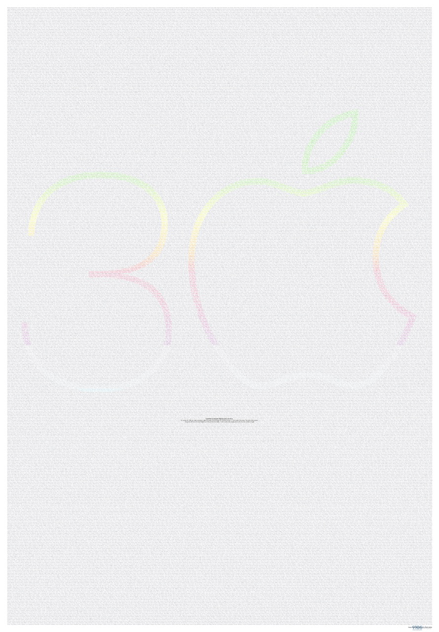 Mac 30 Anniversary Poster